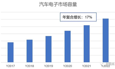 靈動(dòng)微大舉進(jìn)入汽車領(lǐng)域，MM32助力汽車MCU國產(chǎn)化