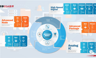 喜報(bào)！國內(nèi)EDA領(lǐng)導(dǎo)者芯和半導(dǎo)體完成最新一輪超億元融資