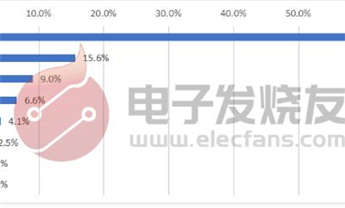 2021年首個“電子元器件缺貨調查”結果出爐：十大發現三個建言