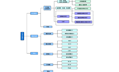 國(guó)內(nèi)功率器件發(fā)展現(xiàn)狀與機(jī)會(huì)