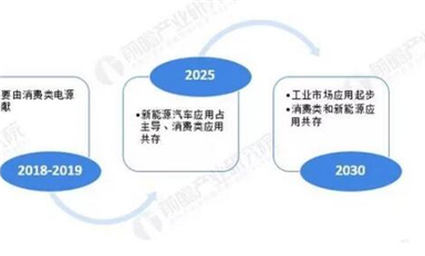 第三代半導體材料GaN和SiC：國產應用新布局