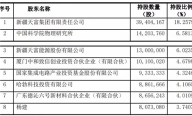 2.5億！2021國內(nèi)第一起碳化硅收購案，華為、比亞迪曾入股