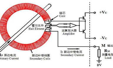 閉環(huán)霍爾電流傳感器在變頻器中的應(yīng)用