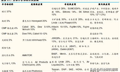 半導體行業2021－2022 年投資展望，六個趨勢