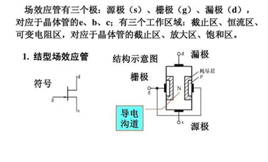 場效應管放大電路設計