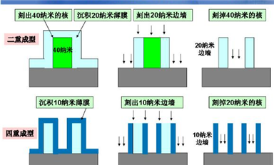 最強(qiáng)的芯片產(chǎn)業(yè)鏈科普，芯片自主可控深度解析（二）