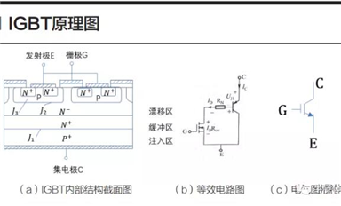 淺談電動(dòng)汽車(chē)IGBT技術(shù)應(yīng)用與發(fā)展