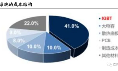 深度解析！汽車上的功率半導體（二）