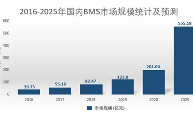 助力共享換電，基于GD32E230的智能鋰電池BMS解決方案