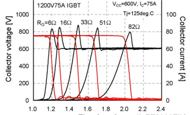 IGBT關(guān)斷過(guò)程是怎樣的？(第一講)