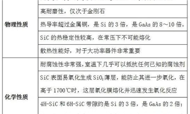 我國碳化硅產業鏈！