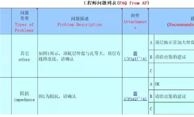 又讓PCB工程師背鍋？教你一招解決PCB設(shè)計(jì)中的隱患