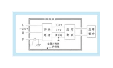 醫療器械的電源隔離解析