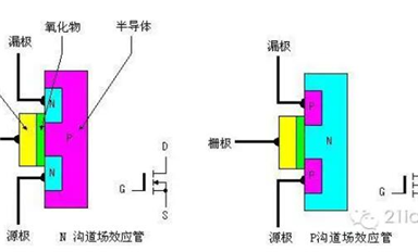 MOSFET最基礎的東西，看完就懂