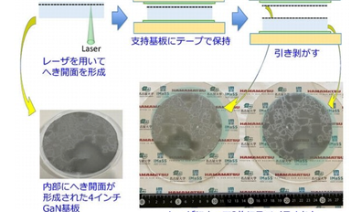 降低氮化鎵襯底成本，他們找到了新方法