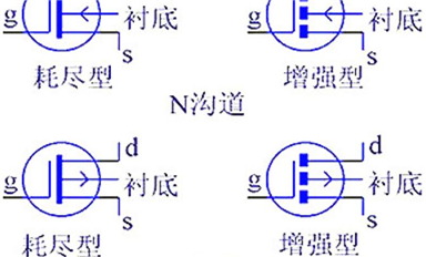 干貨 | 技術(shù)參數(shù)詳解，MOS管知識最全收錄