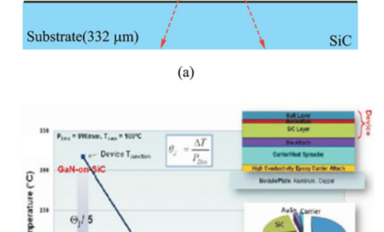 關(guān)于技術(shù)研究進(jìn)展之GaN功率器件芯片級熱管理