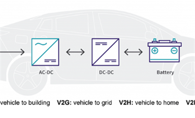 ?如何使用碳化硅進行雙向車載充電機設計