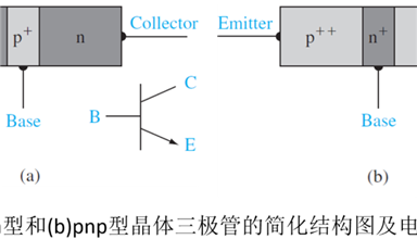 晶體三極管結構及其工作原理詳解