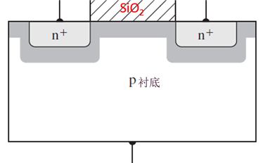 MOSFET結構及其工作原理詳解