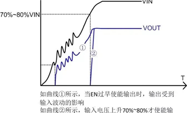 電源芯片的EN引腳應該如何設計？