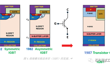 IGBT的發展史及測試