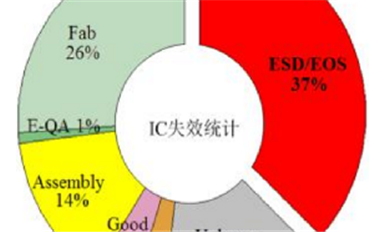 ESD模型介紹