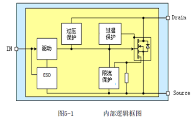 薩科微slkor品牌的SL8402介紹和應用