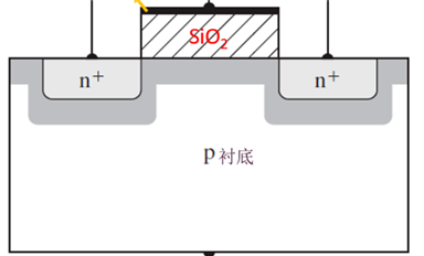 功率半導體中超結MOS管基礎知識